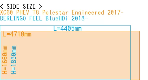 #XC60 PHEV T8 Polestar Engineered 2017- + BERLINGO FEEL BlueHDi 2018-